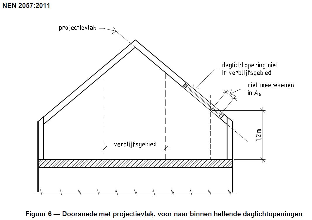 daglicht
