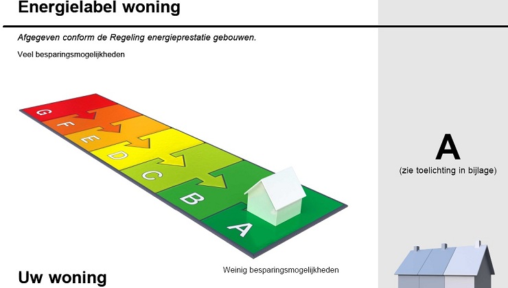 Omrekening EPC naar energielabel