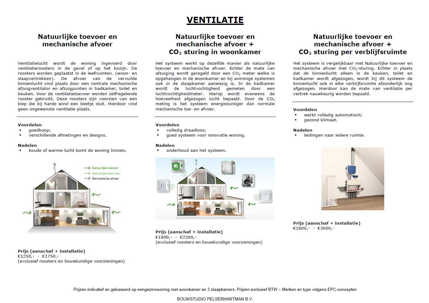 Installatie overzicht bij EPC-concepten